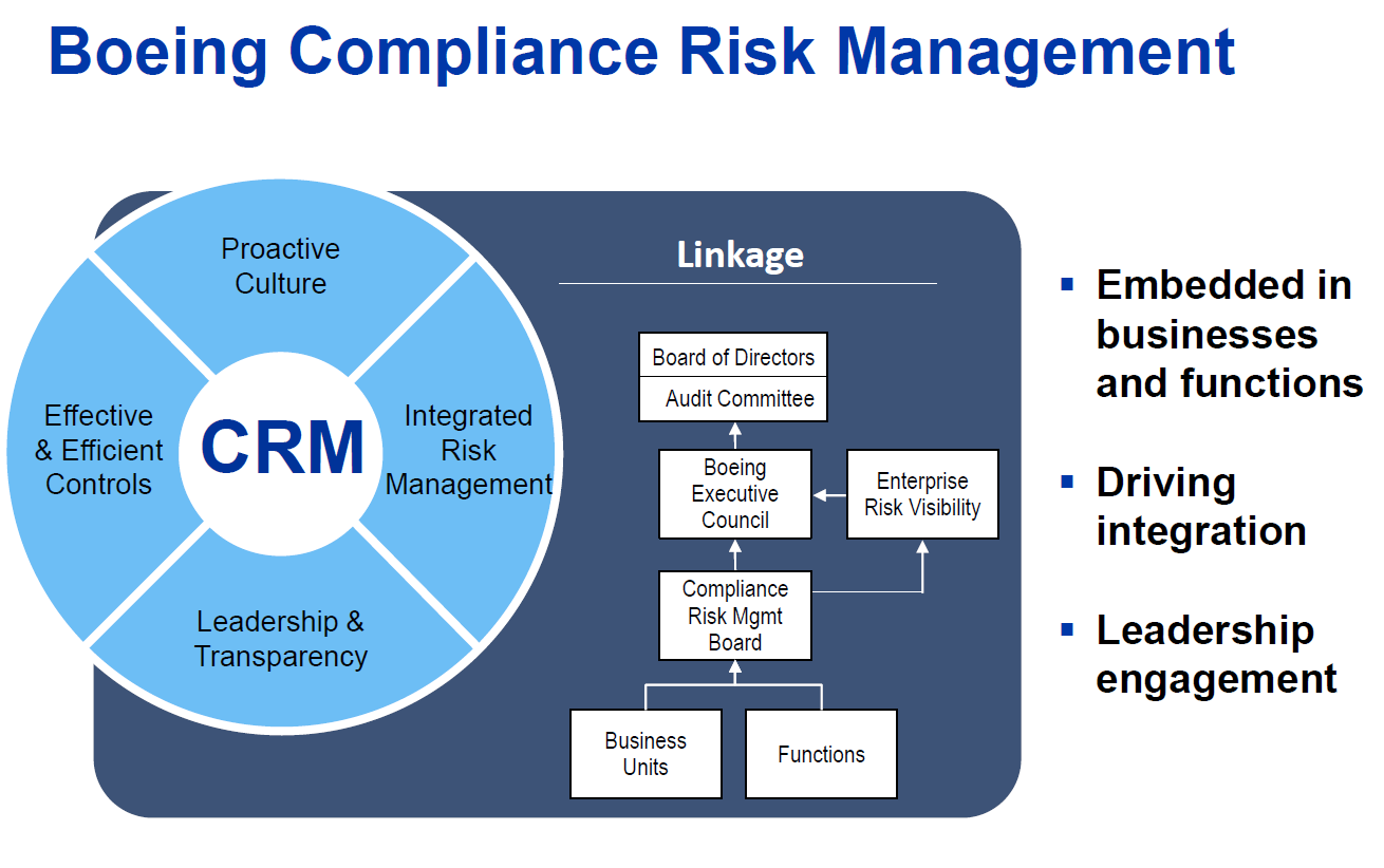 مدیریت ریسک سازمانی چیست؟ | تجربه مدیریت ریسک یکپارچه در صنایع | گروه دیجیتال ساینس